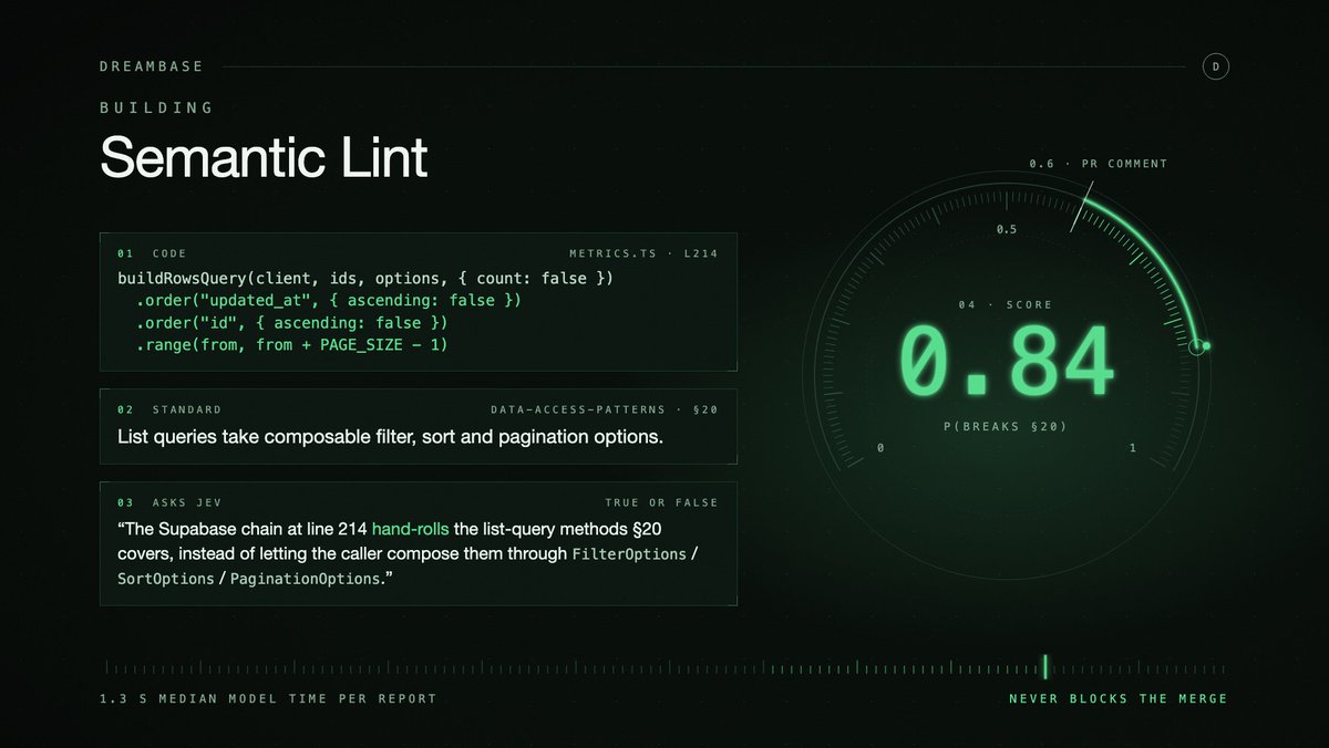 edmoralesb's tweet photo. Everyone's building features with Jev. For @dreambaseAI we pointed it at our own dev process instead.

Result: every PR checked against our written architecture standards. One hour on our two biggest PRs: 427 requests, 26 cents, 1.3 s median per report. https://t.co/itYN7uFHgs
