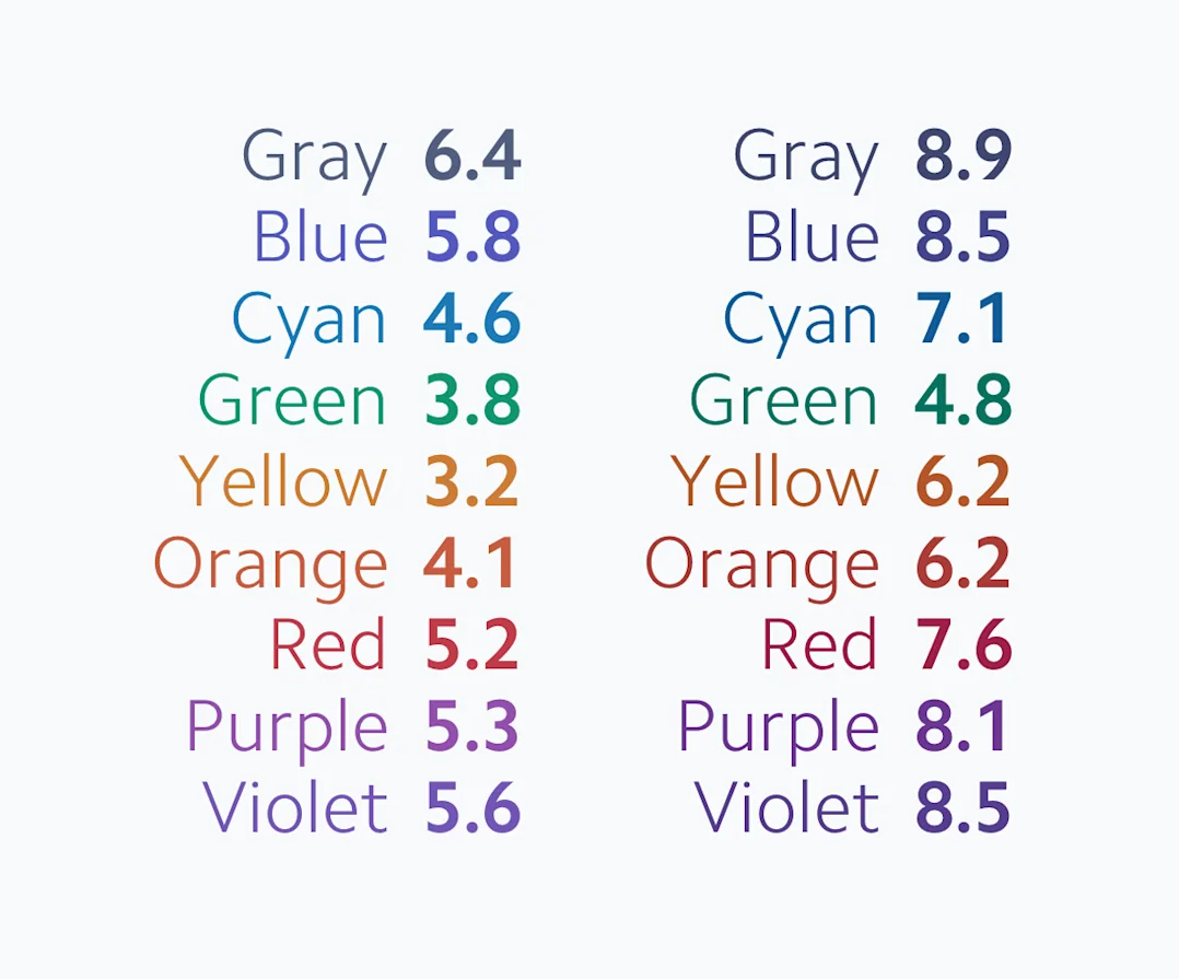 IAAPOrg's tweet photo. Creating an accessible color system can involve much more than checking individual color combinations against a standard.

Stripe offers an interesting solution to this challenge.

Check out the article: https://t.co/n4Jl2H1Q2n
#DigitalAccessibility https://t.co/GupAyDjRJX