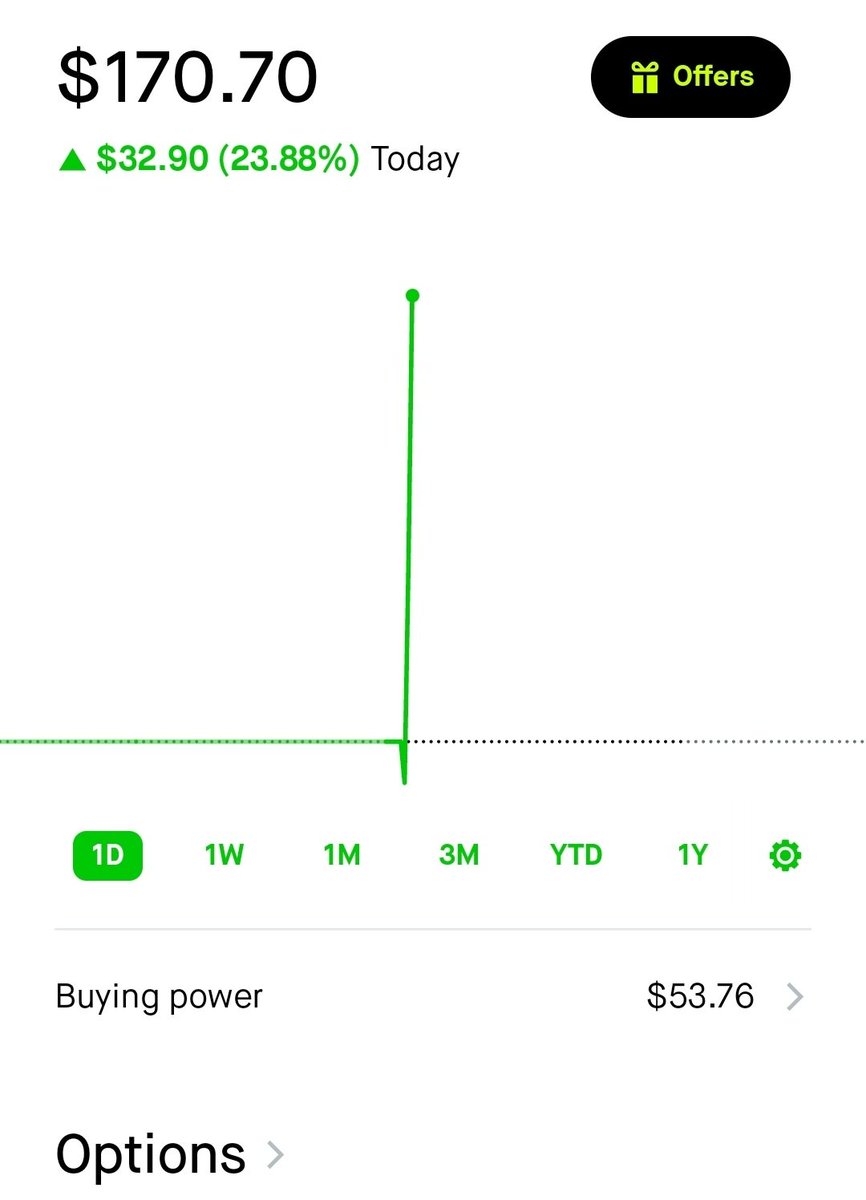 EMaNBrandau's tweet photo. Day 2 ✅️  little by little

$100 to $1mil
30 minutes of my time today https://t.co/80EQwN5HFM