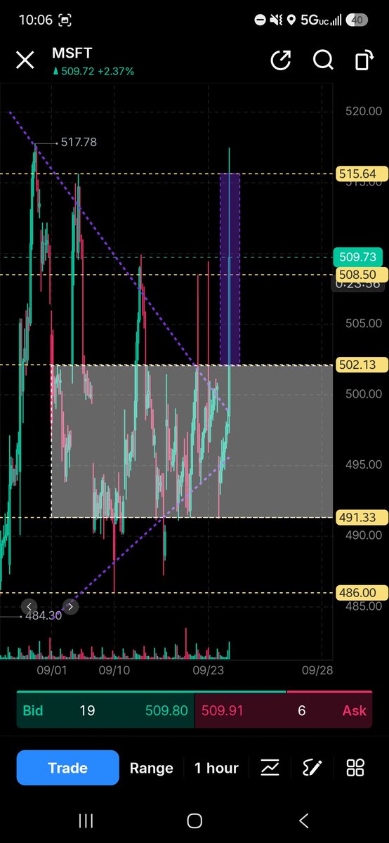 Shmanders12's tweet photo. What a BEAUTIFUL and CLEAR setup by $MSFT

This was SO obvious... https://t.co/Nuflcp45LV