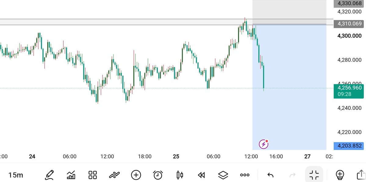 ali_ali1pds's tweet photo. XAUUSD TP3 HIT 540+ PIPS https://t.co/fF86iw1mwe