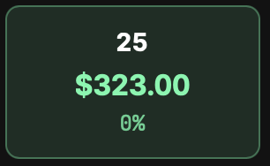 pablitoaimar_10's tweet photo. Nice one but I want more! Probably won't trade more today but if I do I will post then.

With this the total in my account is +$556 https://t.co/zYwSu1rzSO
