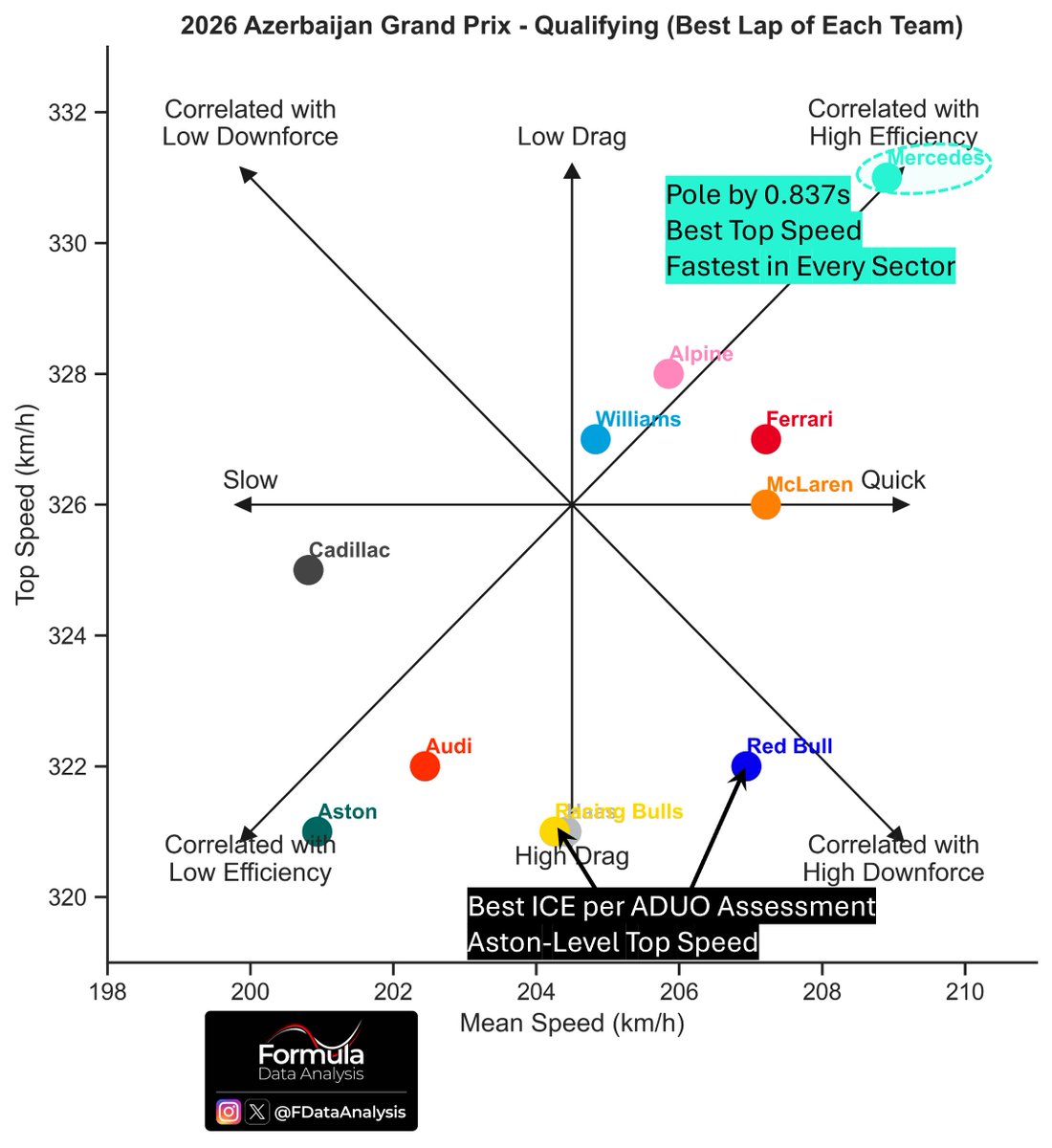 FDataAnalysis tweet picture