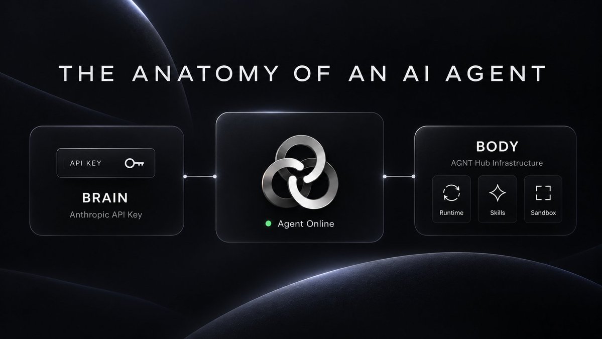 agnt_hub tweet picture