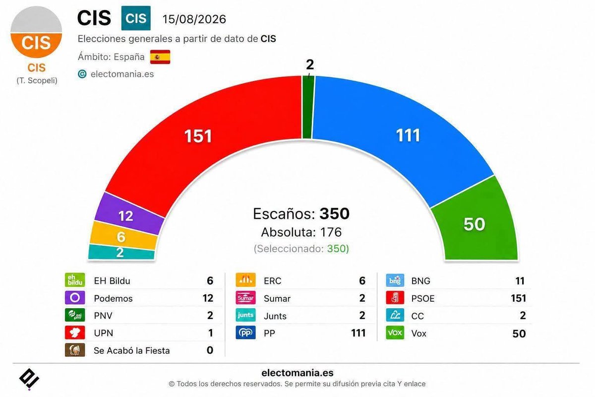 antonio_torio's tweet photo. @juanBravoBaena https://t.co/kQ9ulO8D52