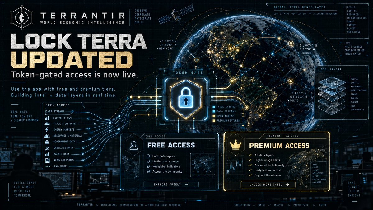 TERRANTIR_AI's tweet photo. TERRANTIR BUILD UPDATE 👁️🔒

We’ve updated Lock TERRA, the app now supports token-gated access.

Free and premium tiers are taking shape as we build out more intelligence and data layers.

More context. Deeper connections. One globe. https://t.co/2tyR65e225