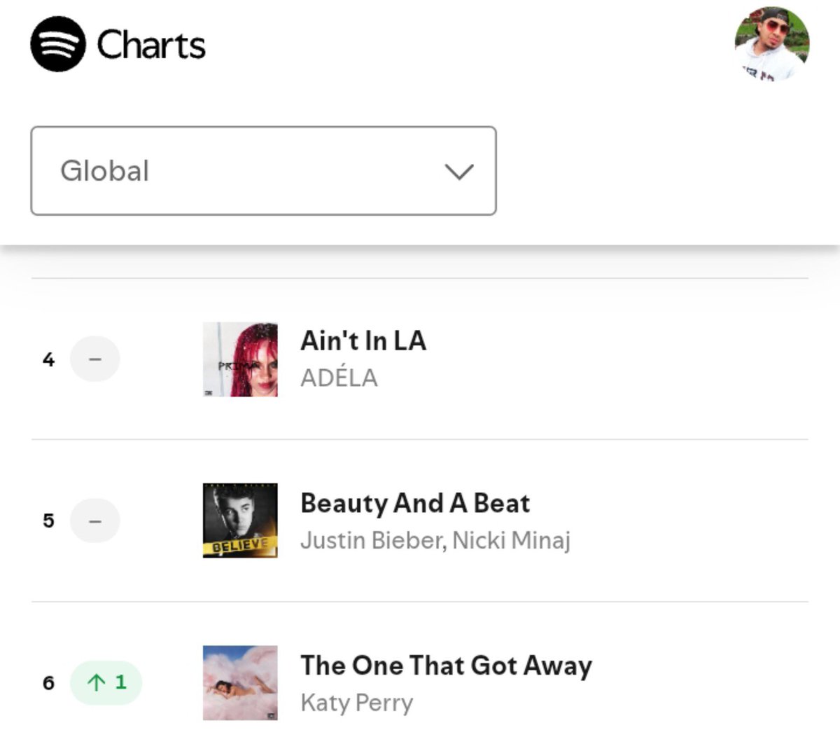 JustWillVzlano's tweet photo. 🚨"Beauty and a Beat" by Justin Bieber ft. @NICKIMINAJ remains at #5 on the Global Spotify Chart with 3,096,271 streams.

“162 days in the top 10” https://t.co/DAmFV7Qn6w