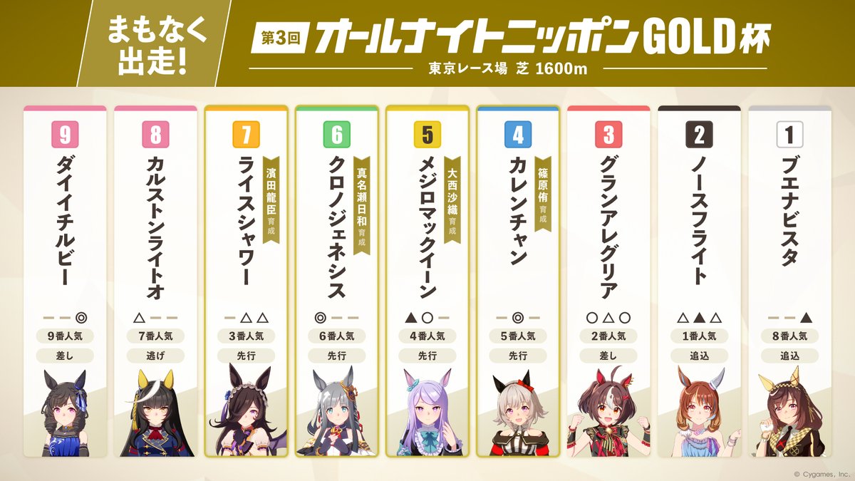 uma_musu's tweet photo. ／
第3回 オールナイトニッポンGOLD杯 レース情報！
＼
生放送中のラジオ番組『ウマ娘のオールナイトニッポンGOLD』にて、出走者が育成したウマ娘同士によるルームマッチを開催！

■対象レース
東京レース場 芝 1600ｍ

4人は継承ウマ娘を強くし、マイルでも勝利を狙います！

#ウマ娘 #ウマ娘ANNG https://t.co/ajTrW7AvJk