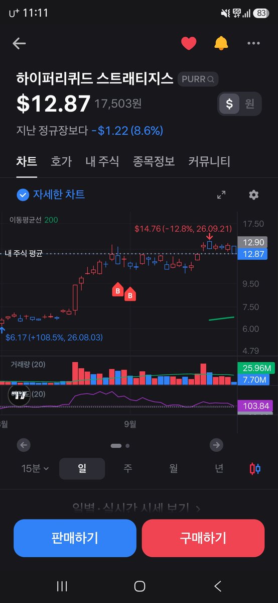 kr_SHJ's tweet photo. Buy the dip !
$PURR https://t.co/JtRLmlKP06