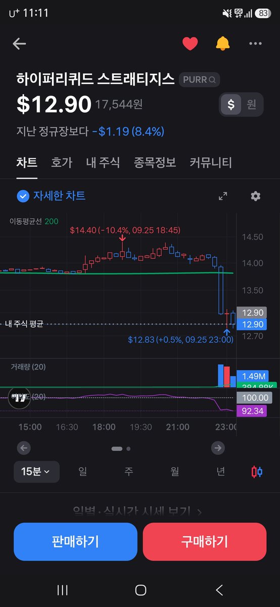 kr_SHJ's tweet photo. Buy the dip !
$PURR https://t.co/JtRLmlKP06