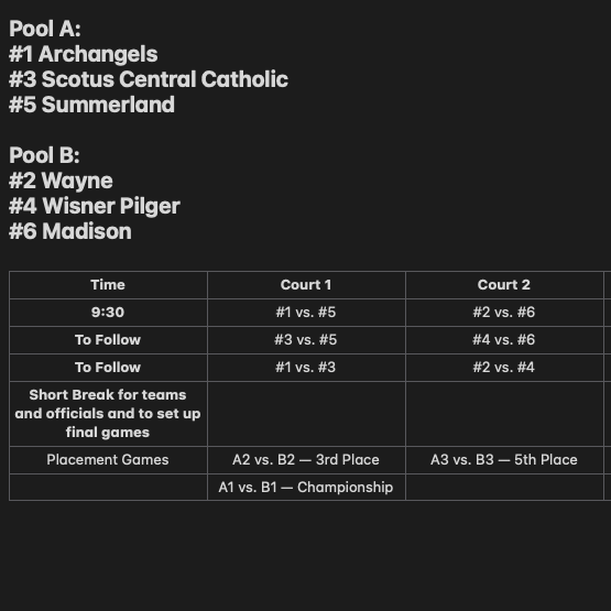 wisnerpilger's tweet photo. 🏐 Volleyball September Classic
📅 Saturday, September 26
⏱️ 9:30 (See attached schedule)
📍Wayne State College Rec Center
🎟️ $7 Adults and $5 Students https://t.co/zY7L2J4x4K