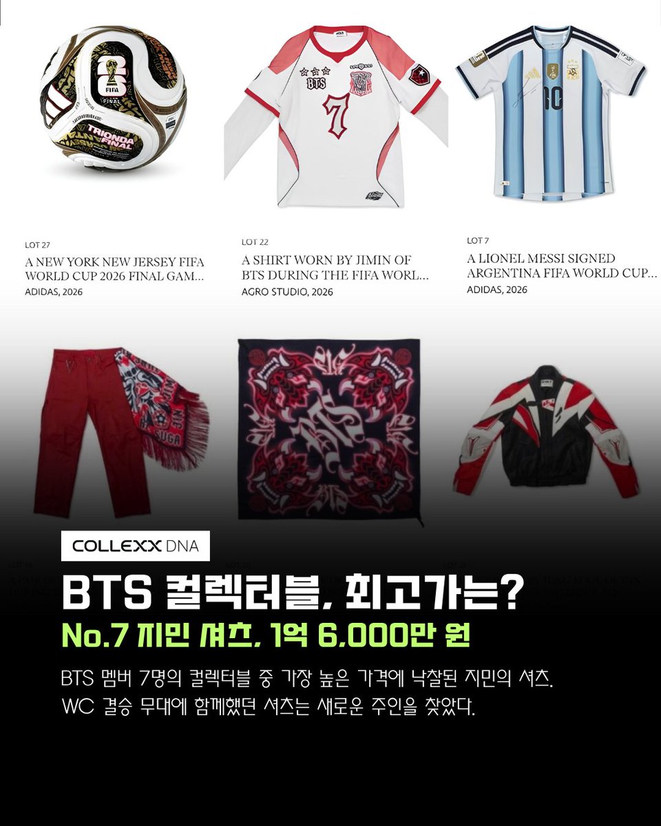 COLLEXXofficial's tweet photo. 💟 BTS는 옥션에서도 남다르다!

단순히 월드컵을 기념하기 위한 기념품이 아닌, 스타와 함께했던 순간과 이야기를 간직할 수 있는 매개체가 되었습니다. 이것이 컬컬렉터블이 지닌 특별한 가치가 아닐까요?

Who is Next?
COLLEXX의 다음 프로젝트를 기대해주세요 🔜 https://t.co/B0mJj8cqrO