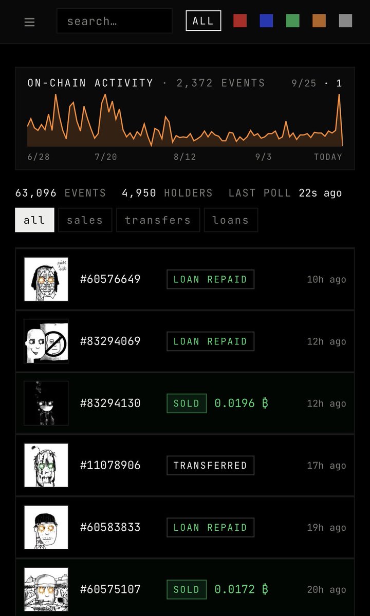 BobbyShakesX's tweet photo. Did you know that there is a massive website to explore @OrdinalMaxiBiz activity, the history, the on chain gallery, check verified member holdings, see active loans, and filter by type?
Oh not to mention it's a full aggregator of @ord_net and @Satflow to show you the best prices taking zero fees 🫳🎤
Check it out below