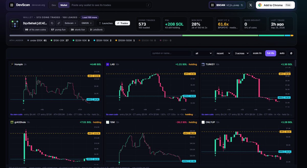 devscantech's tweet photo. https://t.co/ibOEHmJMGt

Scan any wallet using DevScan

See their trades as charts https://t.co/KExDseO5pb