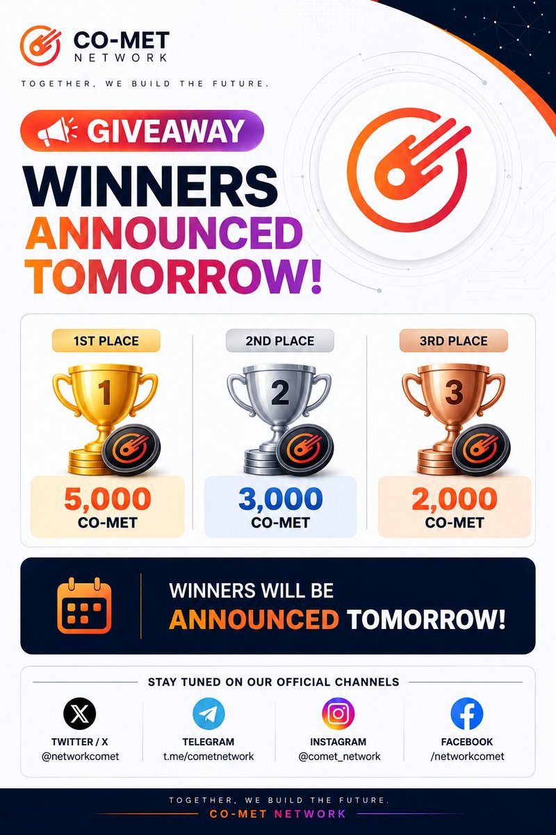 networkcomet's tweet photo. 🚨 CO-MET GIVEAWAY WINNERS TOMORROW! ☄️🎉

🏆 1st: 5,000 CO-MET
🥈 2nd: 3,000 CO-MET
🥉 3rd: 2,000 CO-MET
10,000 CO-MET total. Stay tuned to our official channels! 👀

#COMET #Giveaway #Web3 #Crypto https://t.co/VxOWBiIAQh