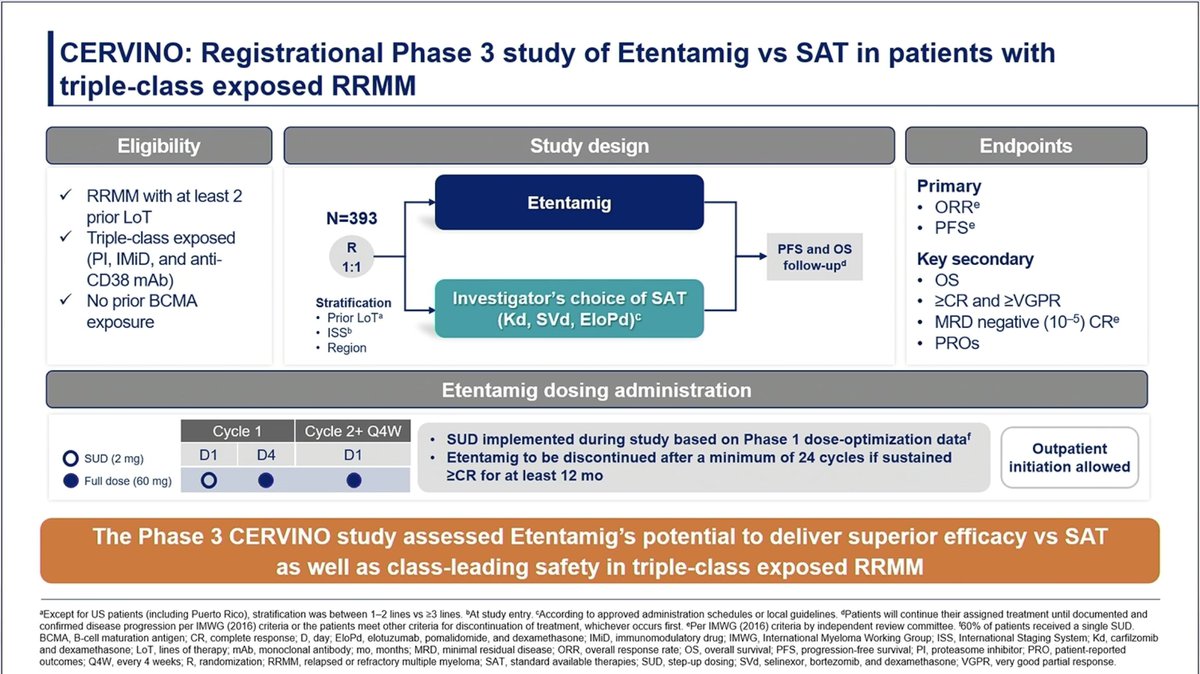 Samer Al Hadidi, MD,MS,FACP (@HadidiSamer) — #IMS26 — CERVINO data slide