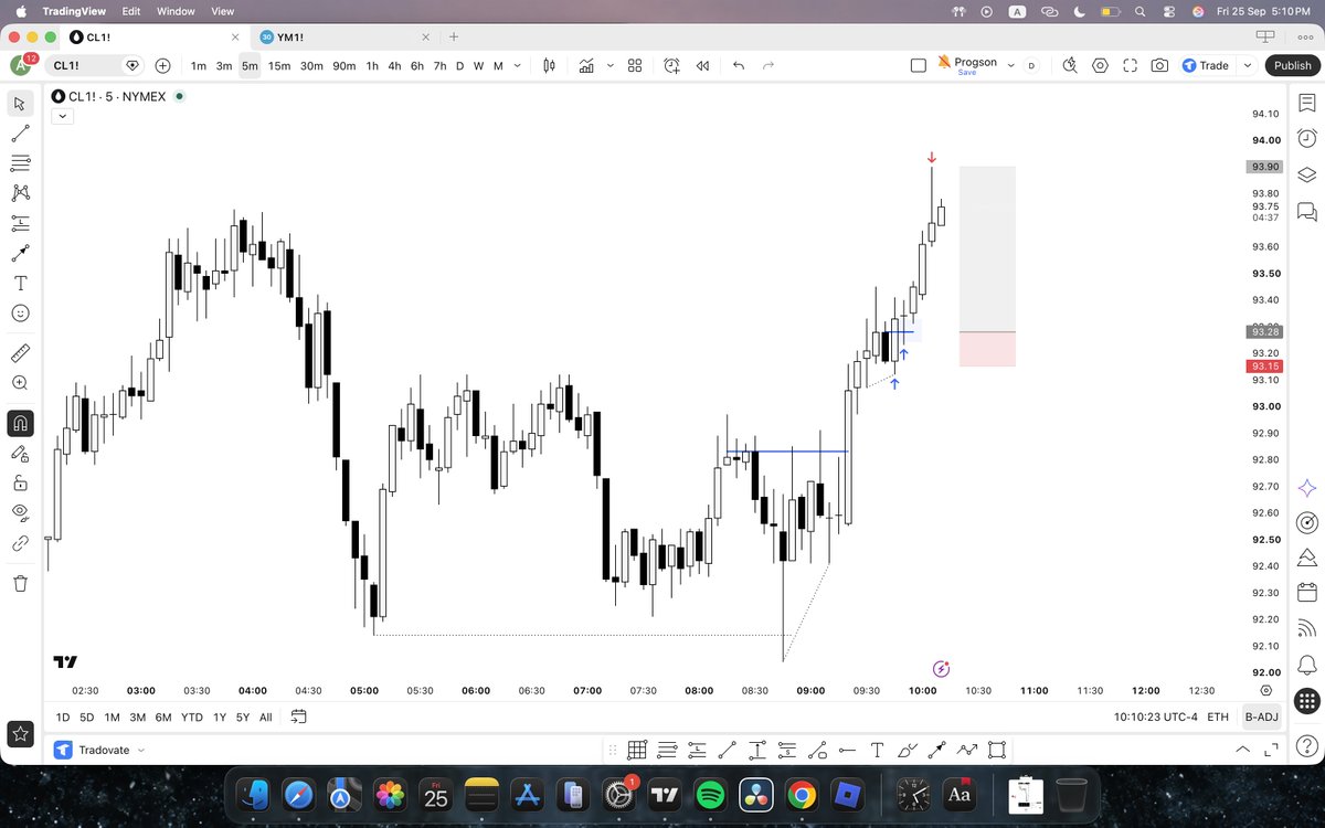 IamProgson's tweet photo. CL - 25th Sep
+4R

Best example for continuation trade. https://t.co/LjXfERwQwe