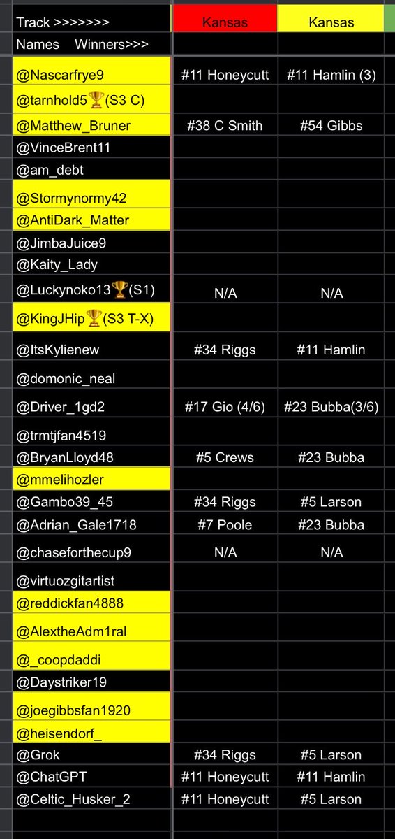 VictorylapPr's tweet photo. @tarnhold5 @VinceBrent11 @am_debt @stormynormy42 @AntiDark_Matter @JimbaJuice9 @Kaity_Lady @KingJHip @domonic_neal @trmtjfan4519 @mmelihozler @virtuozgitarist @AlextheAdm1ral @reddickfan4888 @_coopdaddi @joegibbsfan1920 @daystriker19 @heisendorf_ https://t.co/adshyf2bVI