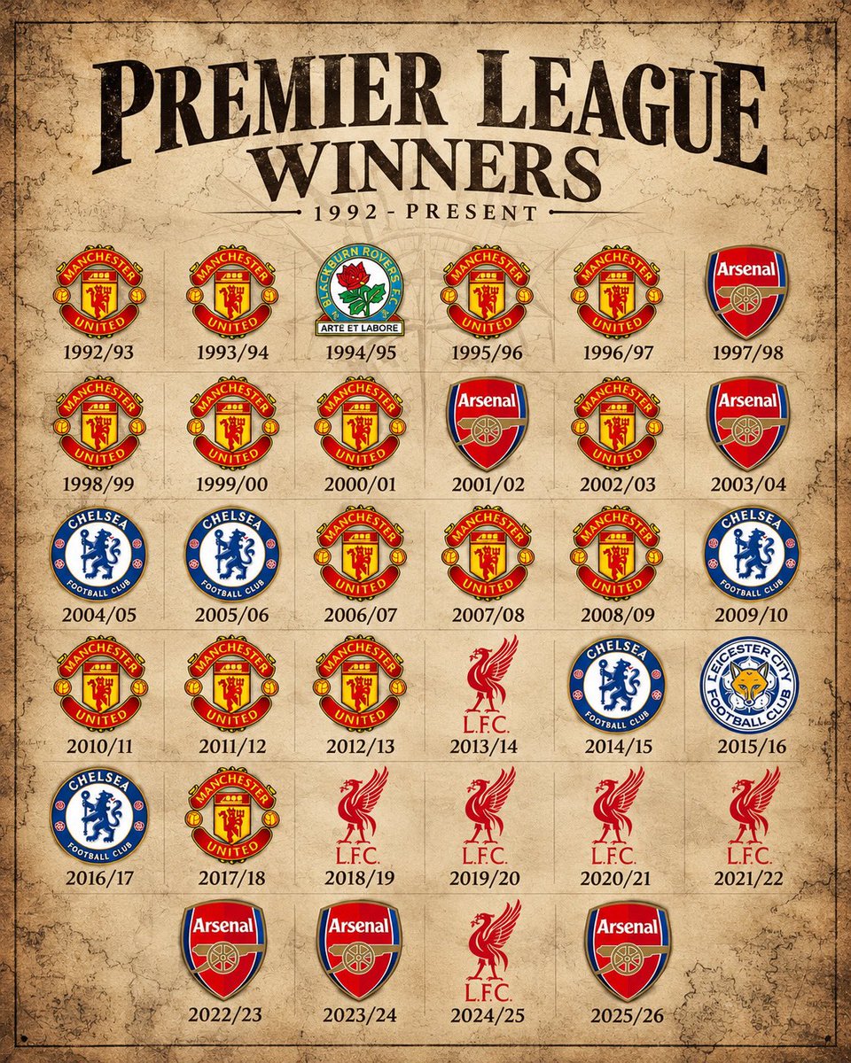 0de11_'s tweet photo. The updated Premier League Winners list. https://t.co/AN5S2do7Df