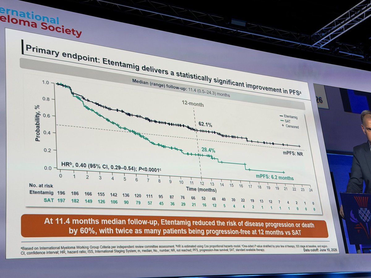 Rahul Banerjee, MD, FACP (@RahulBanerjeeMD) — #IMS26 — CERVINO data slide