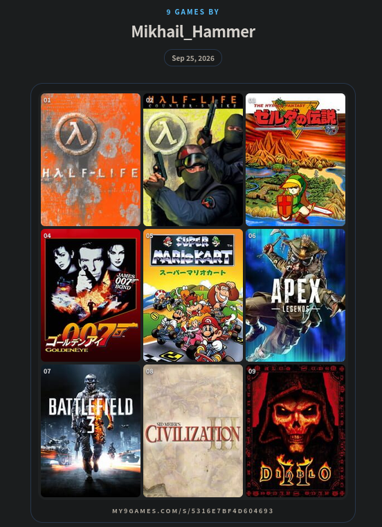 mikhail_hammer9's tweet photo. My 9 Games
1. Half-Life
2. Counter-Strike
3. The Legend of Zelda
4. GoldenEye 007
5. Super Mario Kart
6. Apex Legends
7. Battlefield 3
8. Sid Meier's Civilization III
9. Diablo II
#My9Games
https://t.co/WDm2nEVRsl https://t.co/9Or7B2YViz