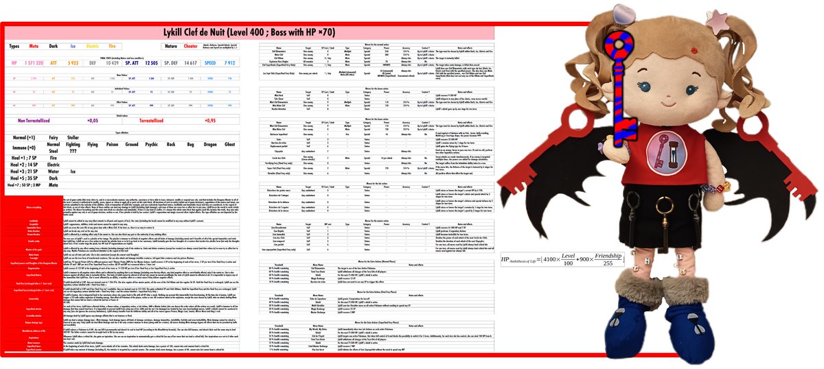 JulienDesClefs's tweet photo. [🧵THREAD: Post 10/11]
Obviously, Lykill's complete stats are there!... And with her, fairness is a remote memory! https://t.co/q0oBpkSLqa