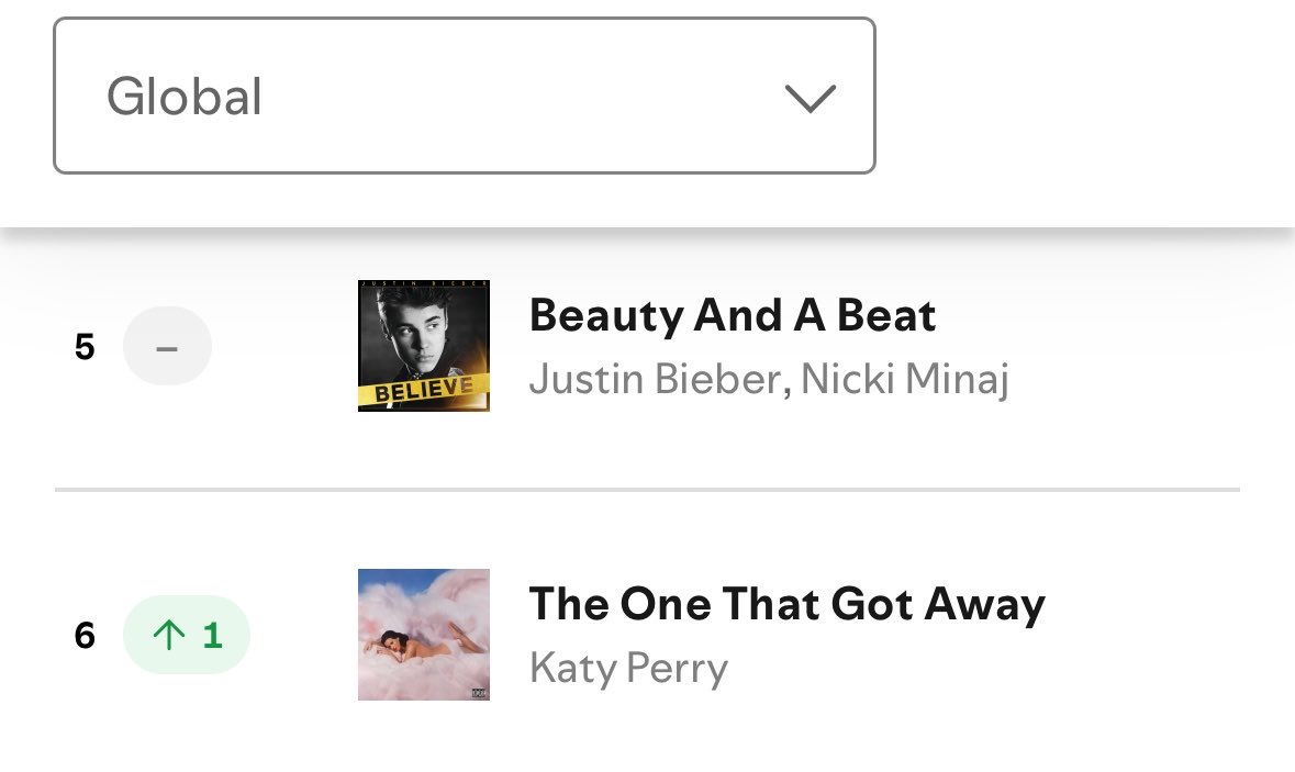 FABIOTHEBARB's tweet photo. 162 days in the top 10 for beauty and a beat https://t.co/yipHmqn9Pe