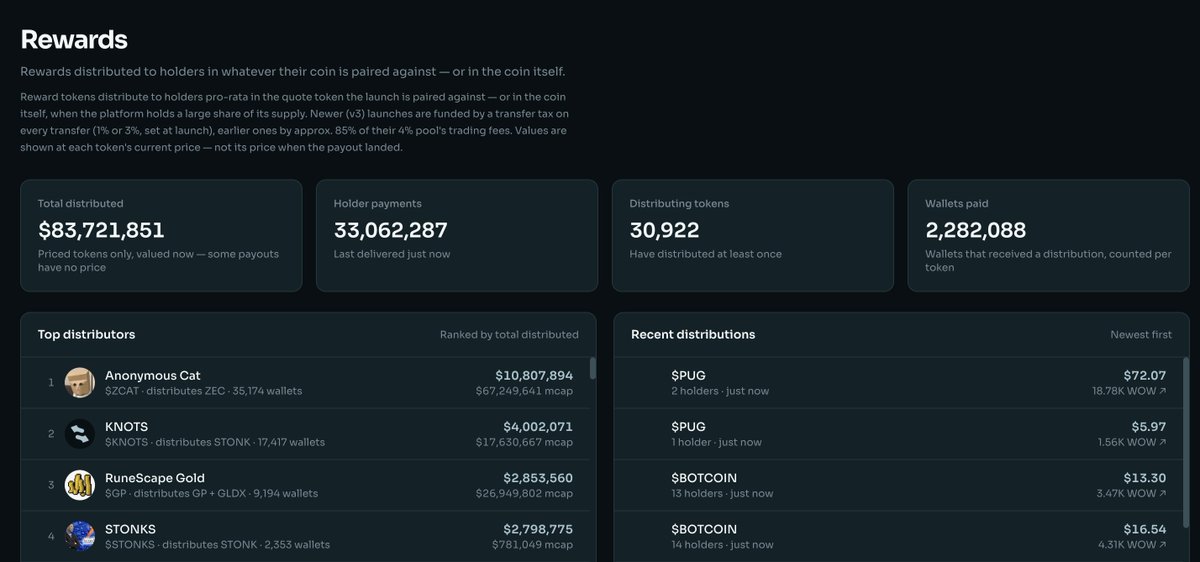 SolanaSensei's tweet photo. Another day, another @LaunchOnSF achievement

- Over $83.7M in tokens distributed
- Across 33M+ payments
- From 30K+ tokens
- To 2.2M+ wallets

You cannot fud these numbers.

This is just insane. https://t.co/zrWEcI0VwF