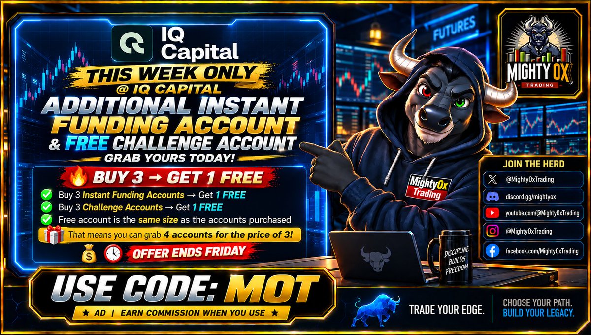 MightyOxTrading's tweet photo. BUY 3, GET 1 FREE AT IQ CAPITAL!

For this week only, grab 4 accounts for the price of 3. 👀

⚡ Instant Funding accounts eligible
📈 Challenge accounts eligible
🎁 Free account matches the size purchased
⏰ Offer ends Friday

👉 Use code MOT
https://t.co/77XzMJmWUl

#AD — I may earn a commission when you use my code.

#IQCapital #FuturesTrading #PropTrading #FundedTrader #MightyOxTrading