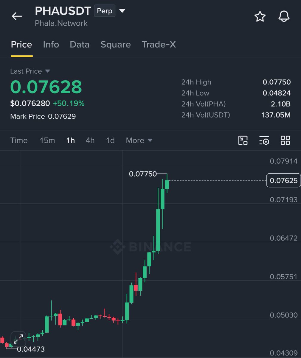Trade - $PHA / $USDT

TARGET 1 HIT 🚀
TARGET 2 HIT 🚀
TARGET 3 HIT 🚀

Easy #money with us 🤝 
 [📷](https://pbs.twimg.com/media/HTEXyMma8AE60BL.jpg) [📷](https