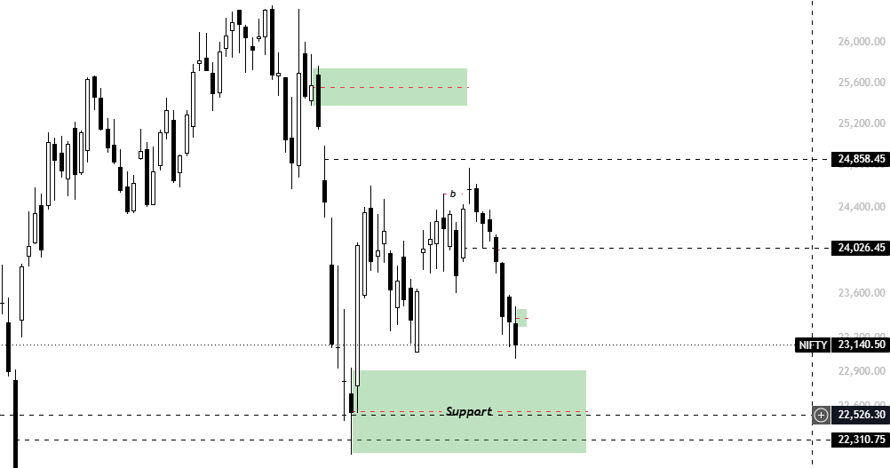 thearjunkrisna's tweet photo. Correction expected for gaining better.

#nifty #StockMarketUpdate https://t.co/qPM17pbnoO