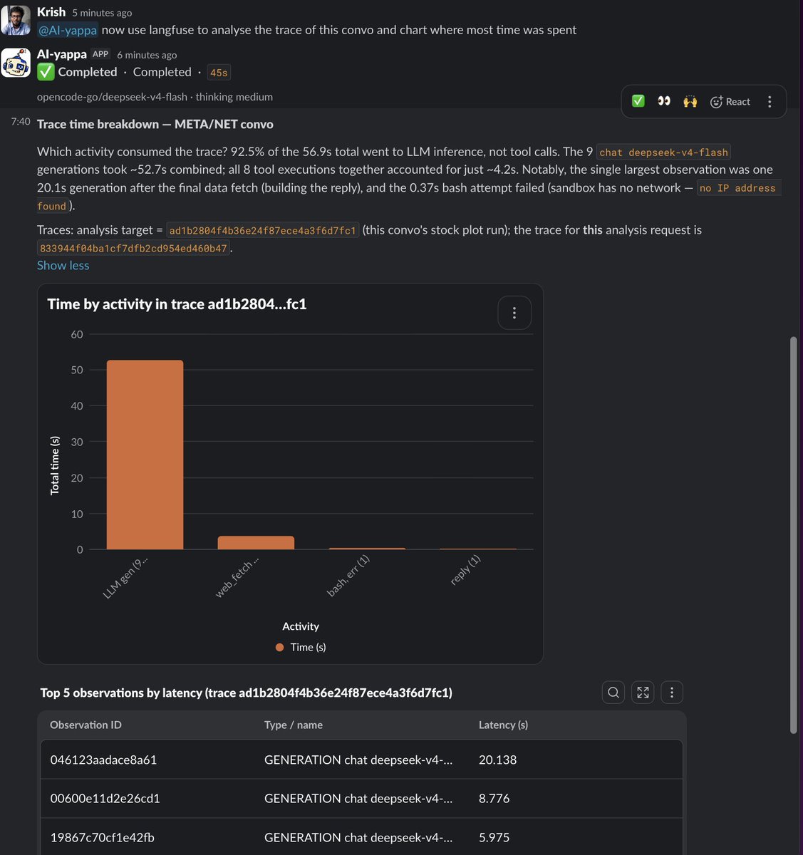 krishships's tweet photo. Gave AIyappa access to Langfuse so he can debug and improve on his own.

tbh Slack cooked with blockit, makes rendering a variety of ui blocks so easy. https://t.co/Kw31t0Yyrd