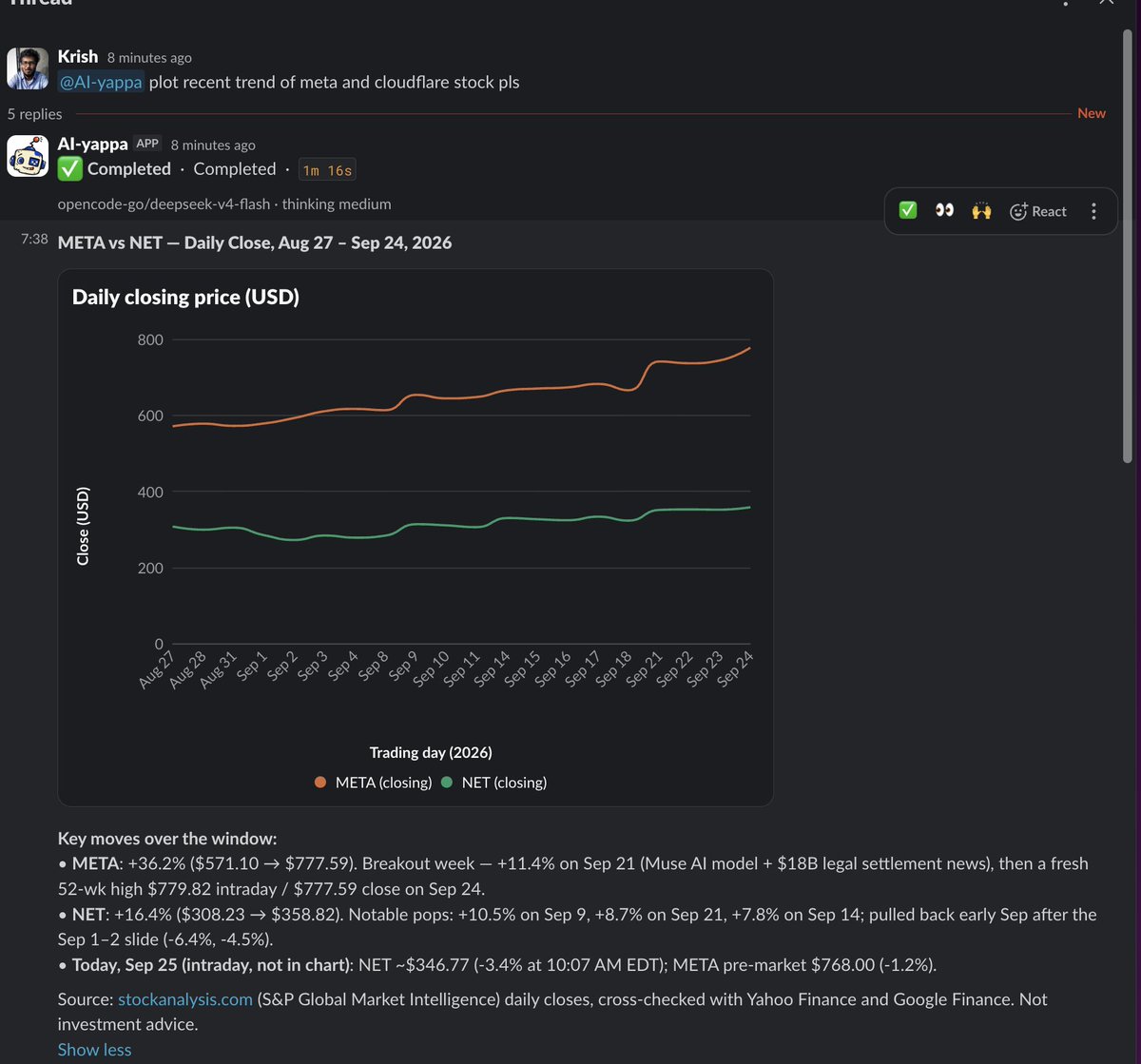 krishships's tweet photo. Gave AIyappa access to Langfuse so he can debug and improve on his own.

tbh Slack cooked with blockit, makes rendering a variety of ui blocks so easy. https://t.co/Kw31t0Yyrd