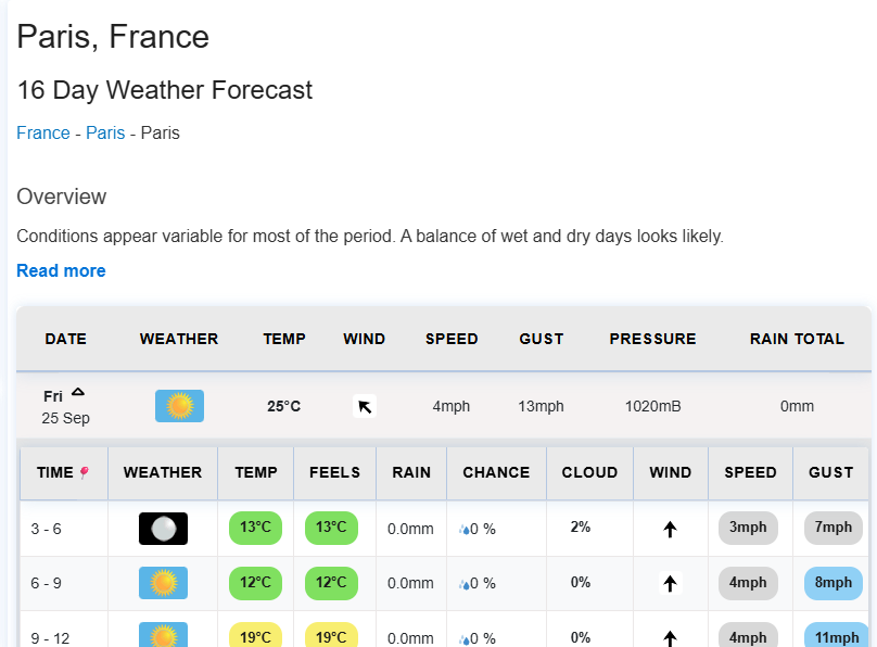 TWOweather's tweet photo. Forecasts derived from ECMWF IFS data on TWO now cover most of Europe (lat. 20° to 69.5°, lon. −10° to 41.5°), rather than just the UK.

You'll need Premium access, but once logged in, simply click the ECMWF button under the forecast panel.

https://t.co/T00yhxqCsa https://t.co/bjWSFHAkDq