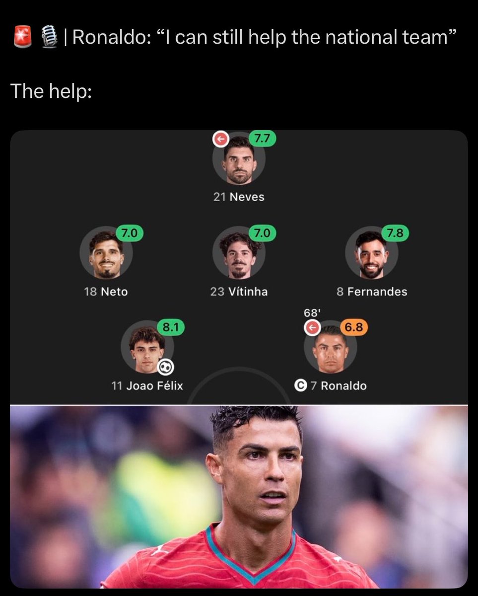 JMmoves01's tweet photo. @EYEstaan @EYEstaan Oga mumu oga olodo
In every rating app ronaldo was shit
If you watch the game how many chances did he miss? Fool🤡💩
Don’t dare come here and sugarcoat anything 
Ronaldo dropped a stinker https://t.co/S8LcPFzCIA