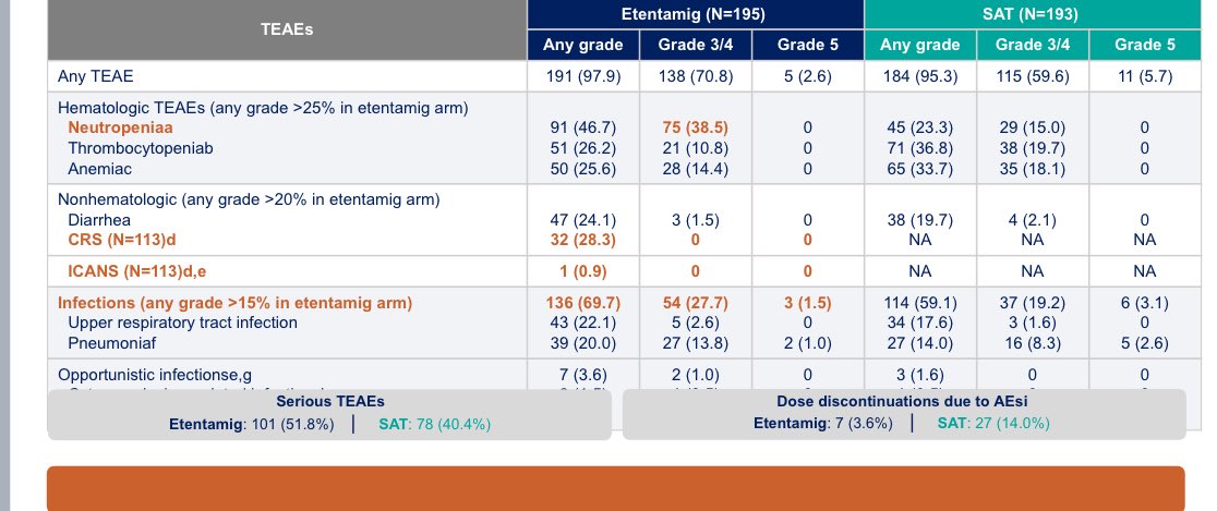Vincent Rajkumar (@VincentRK) — #IMS26 — CERVINO data slide