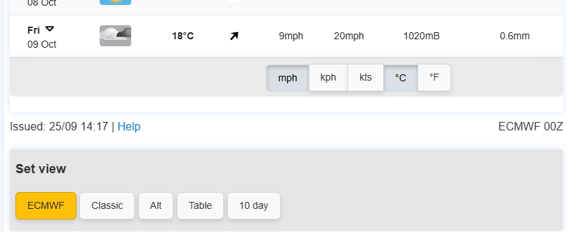 TWOweather's tweet photo. Forecasts derived from ECMWF IFS data on TWO now cover most of Europe (lat. 20° to 69.5°, lon. −10° to 41.5°), rather than just the UK.

You'll need Premium access, but once logged in, simply click the ECMWF button under the forecast panel.

https://t.co/T00yhxqCsa https://t.co/bjWSFHAkDq