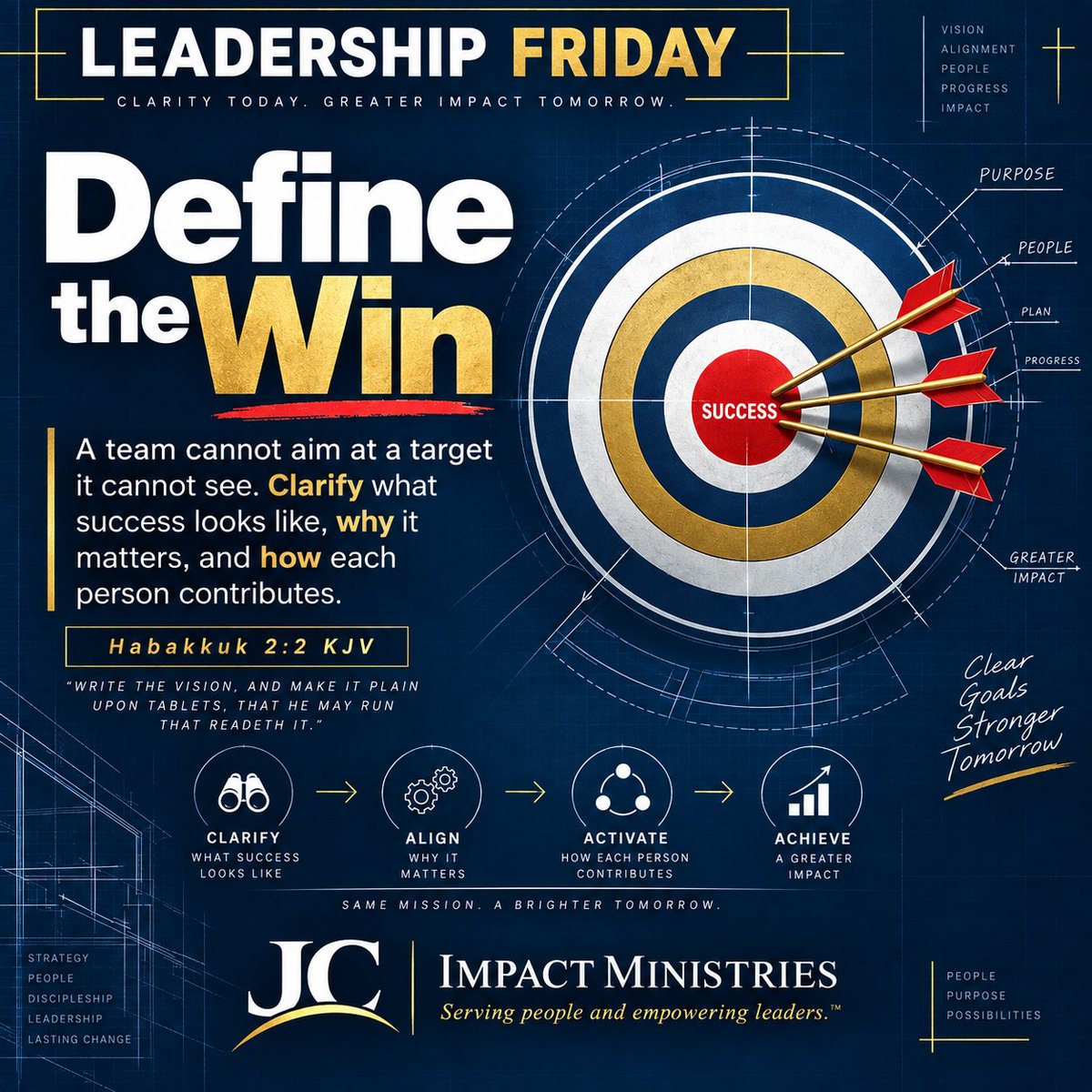 jc_impact's tweet photo. #LeadershipFriday #DefineTheWin #Vision #Clarity #Teamwork #PersonalDevelopment #EmpoweringLeaders #JCImpact #Leadership #Purpose #FaithAndLeadership #ImpactMinistries #LeadWithPurpose #ChristianLeadership https://t.co/aXmOkTsxBK