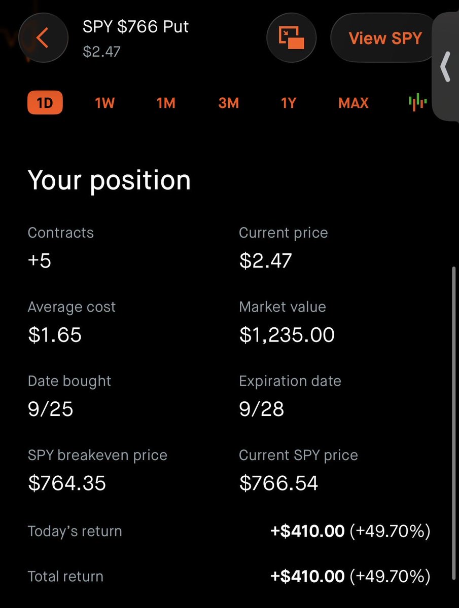 Dsane656's tweet photo. $SPY 50% https://t.co/rfzot2pbQ1