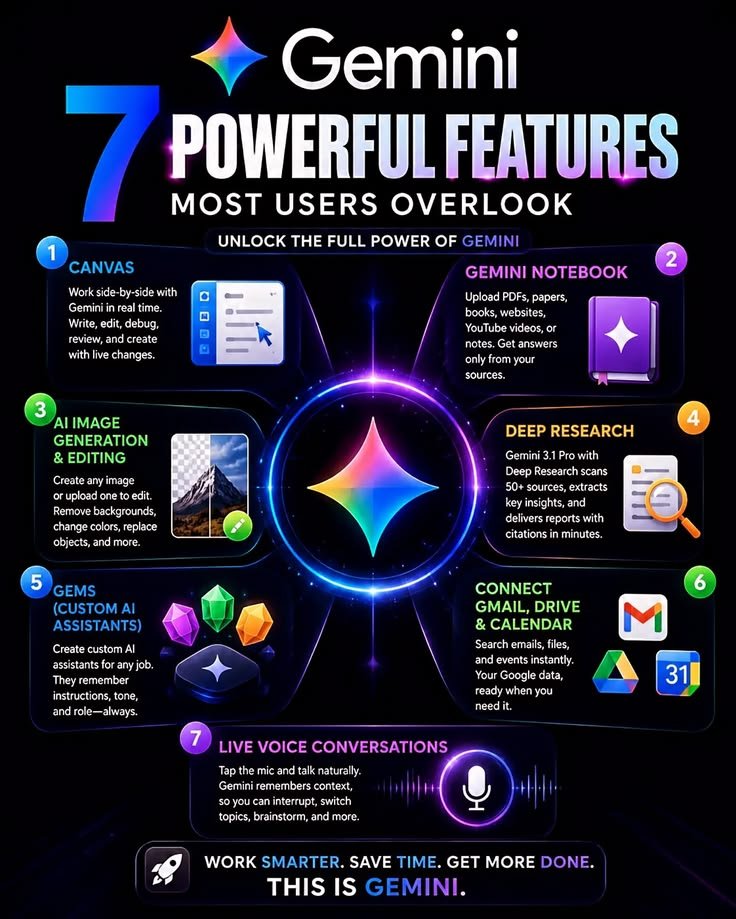 Asadhossaia3xe's tweet photo. 🚀 Gemini is packed with powerful features many users overlook—from Canvas and Deep Research to AI image editing, custom Gems, Google app connections, and live voice conversations. Discover what Gemini can do and unlock a smarter, more productive AI workflow. ✨🤖 https://t.co/SRzIBMISI5