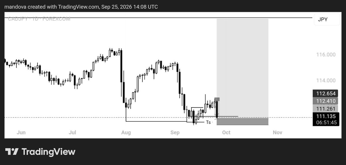 GreatUzir's tweet photo. life's short , go long

#CADJPY https://t.co/MsLU49DsjW