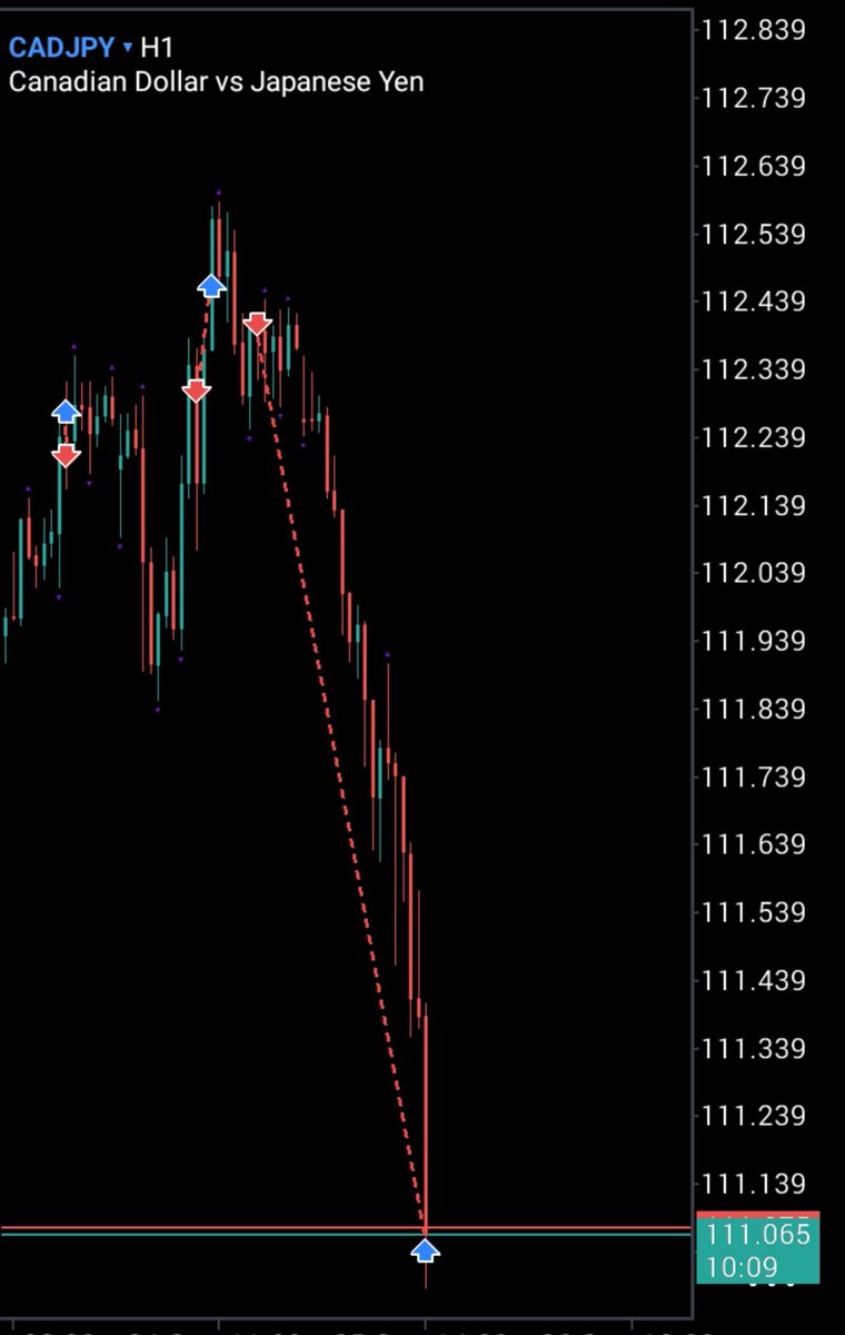 GreatUzir's tweet photo. life's short , go long

#CADJPY https://t.co/MsLU49DsjW