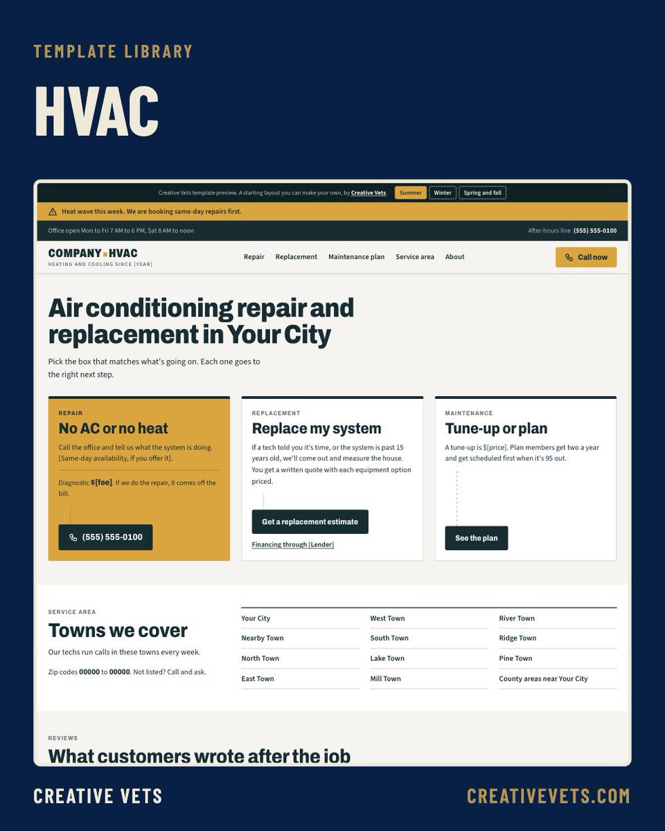 CreativeVets's tweet photo. 97% of people read reviews before choosing a local business (BrightLocal 2026). When the AC quits in July, people find you, read about you, then look for a way to reach you. Our HVAC template gives them all three in one place. https://t.co/MR1PcPV5VS https://t.co/kyLz20h8z6