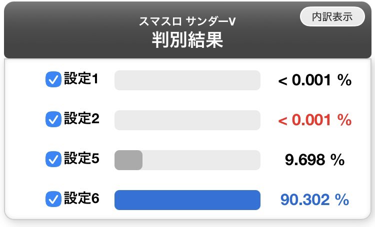 mya_ni's tweet photo. サンダーBT⑤以上確
多分⑥の1発ツモおわ‼️

9385G
BB 42(1/223)
RB 41(1/229)

イッカククン 2回
BB中リーチ目 4回

投資 2k
出玉 7162枚
差枚 +7069枚
収支 +153.7k(46→46)

行った店
狙った台
判別
引き

全て揃った久しぶりの💯満点稼働でした☺️
当然だけど楽しすぎた😆 https://t.co/njbXPyh5Rk