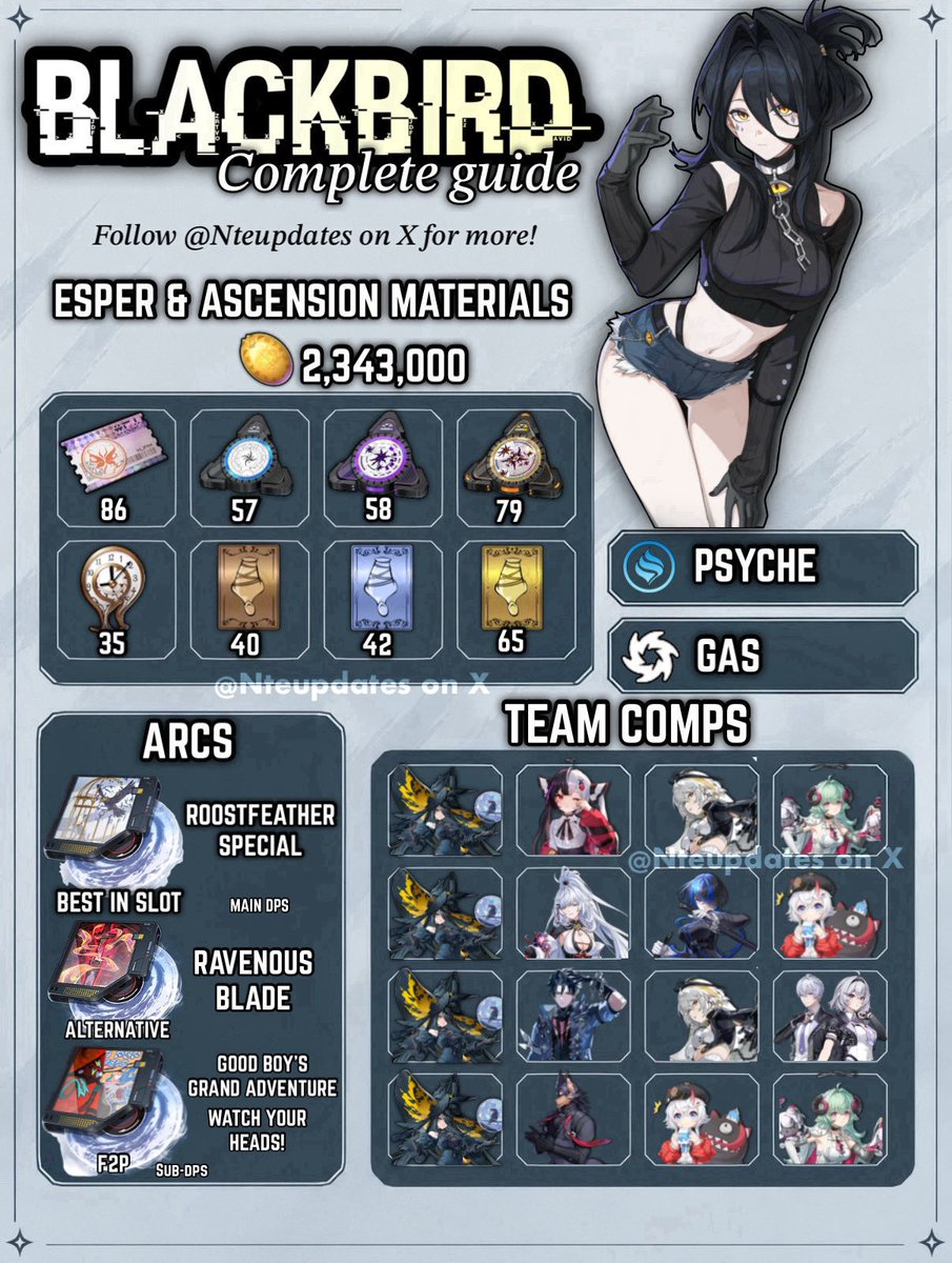 Nteupdates's tweet photo. Here is a Complete Guide for Blackbird! 👀

In Blackbird’s Teams, you can replace Iroi by Sakiri/Haniel you can also put Linko, Lacrimosa by Daffo (and the other way around), Hathor by Skia as well!

As for the Console Set, she will most likely go with “Devil's Blood: Curse” if you run her as a MDPS/Sub
Main Stat: CRIT DMG > Psyche DMG Bonus% > ATK%

Also for the Arcs, if you run both Blackbird & Sakiri in the same Teams, keep Sakiri with Good Boy’s Grand Adventure & give BB the Alt ones (unless you have her sig arc)

Let me know if you have any questions!

-> Bookmark this so you can come back to it anytime!

#NTE #NevernessToEverness