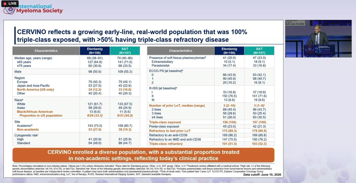 Pablo Tenorio Feixas (@ptenfei) — #IMS26 — CERVINO data slide