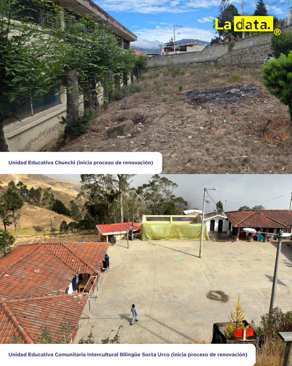 ladataec's tweet photo. #Tendencia El Gobierno de Noboa invirtió más de USD 600 mil para modernizar la infraestructura de tres instituciones educativas en Chimborazo

El Gobierno Nacional, a través del Ministerio de Educación, Deporte y Cultura, invirtió más de USD 600 mil para iniciar la transformación de la infraestructura educativa en las unidades educativas Chunchi, Mariscal Antonio José de Sucre y Costa Urco, ubicadas en los cantones Alausí y Chunchi de la provincia de Chimborazo. 

Esta obra, formalizada mediante la colocación de la primera piedra el 24 de septiembre de 2026, contempla la construcción de aulas, baterías sanitarias y juegos infantiles con el propósito de beneficiar de manera directa a 1.908 estudiantes y garantizarles condiciones adecuadas, dignas y seguras para su formación integral.  

@ladataec 👈

#ladata #TendenciaPolítica #Ecuador #Educación