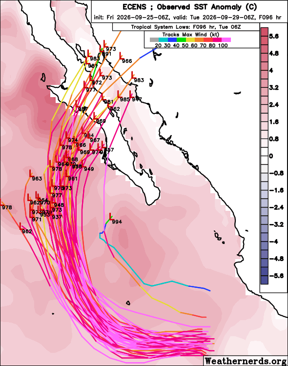 BhatiaKieran's tweet photo. Scary what is unfolding for #Baja California Sur with #HurricanePolo. SSTs SW of region are 5-7°F above average due to #ElNiño + global warming, helping #Polo maintain intensity at higher latitudes. Fcsts suggest Polo to break 75 knot record for most intense landfall for region. https://t.co/IJWjKGieEA