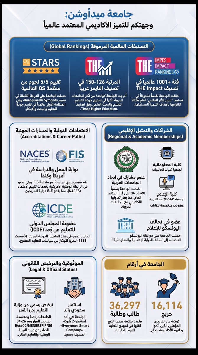 moaghed75's tweet photo. #رحلة_ميدأوشن https://t.co/RFBfz4DMwx