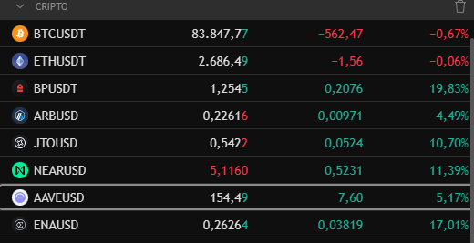 Southierr's tweet photo. Esse momento de mercado é maravilhoso.

Bitcoin andando de lado e o restante do mercado no pump.